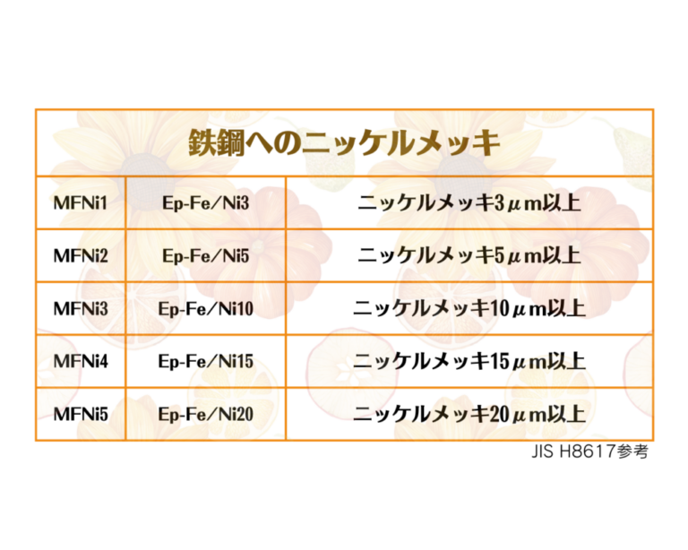 メッキライブラリ そうだったのかJISと表面処理の関係性 三和鍍金