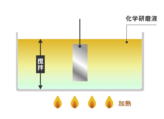 表面処理解説図