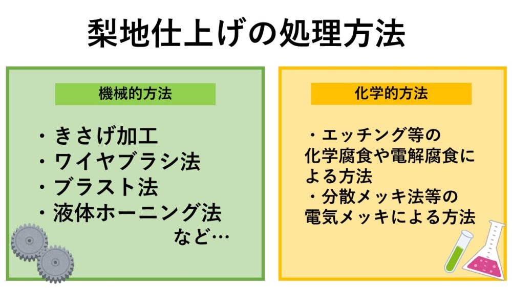 【1分でわかる】梨地仕上げについて | 三和鍍金