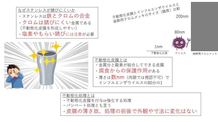 【基礎中の基礎!】不動態化処理とは 三和鍍金