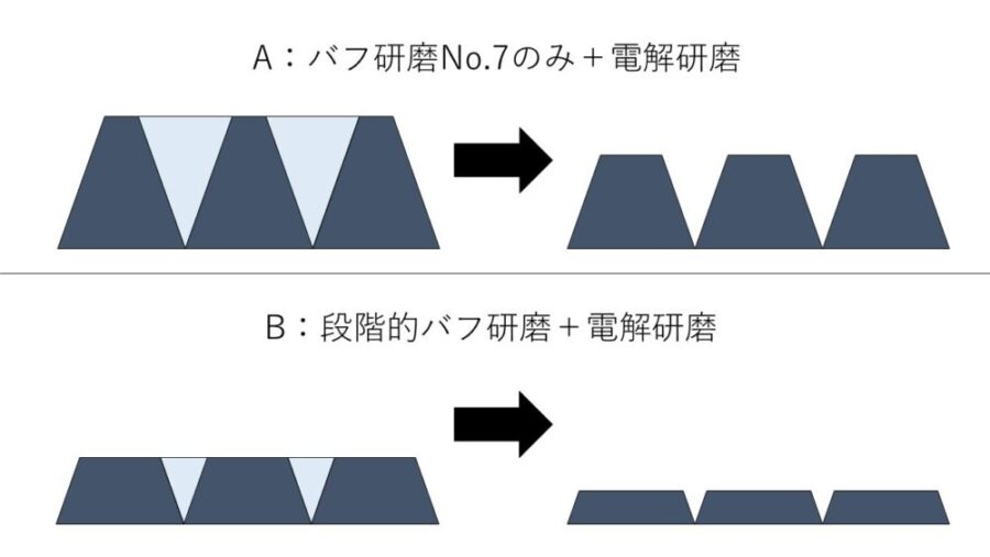 【金属の特徴】鉛の特徴や用途とは?基礎知識をまとめ! | 三和鍍金