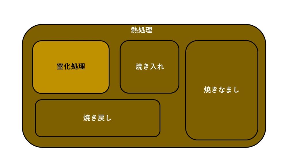 【窒化?】イソナイト処理ってなに? | 三和鍍金